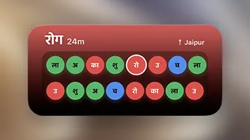Full day Choghadiya timeline Home Screen widget showing all muhurat periods