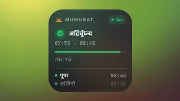 Vedic Mahurat Home Screen widget showing live progress bar, active period, and upcoming mahurats